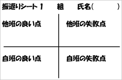 図3　振返りシート1