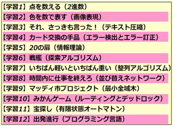 CSアンプラグド12の学習項目