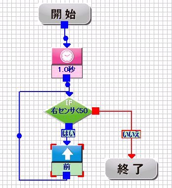 実習4のプログラム例