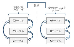 図1