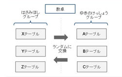 図2