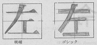 図1　「明朝体」「ゴシック体」生徒作品