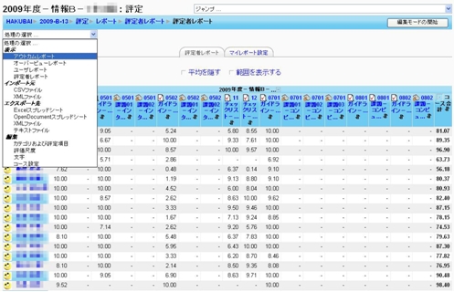 Moodle 上で行われる評価