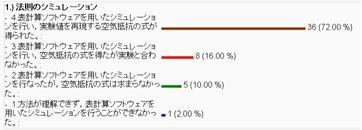 総合実習の自己評価