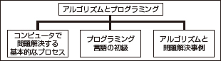 選択モジュール：アルゴリズムとプログラミングの内容