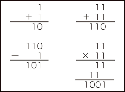 図1　2進数の計算問題