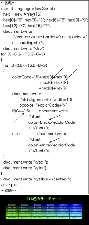 図8　6行目の文字を黒で表示