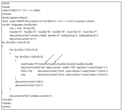 図9 216 色カラーチャートとそれを表す JavaScript