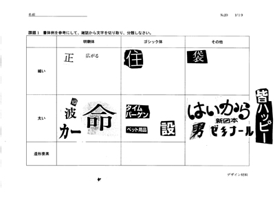 図1　書体の分類