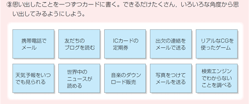 図６　付箋紙にキーワードを書き出した例（p.10） 