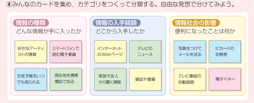 図７　カテゴリに分け，タイトルをつけた例（p.10） 