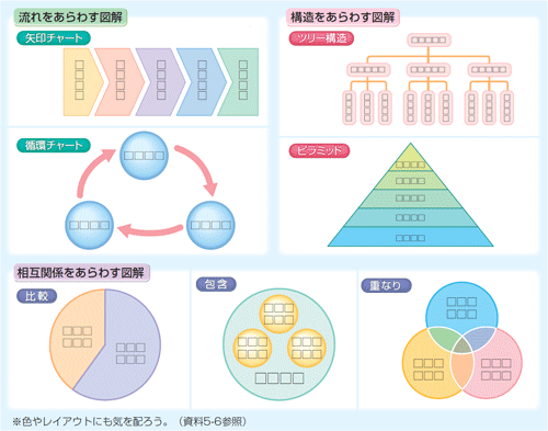 図９　図解のはたらきについての解説（p.47）