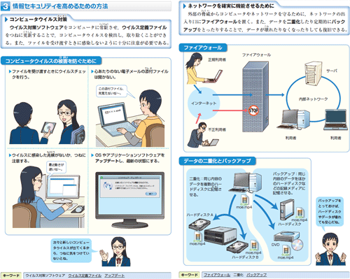 図１　日本文教出版　「見てわかる社会と情報」の内容例（p.90〜91）