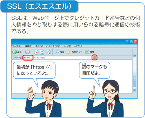 図７　SSLを解説した図（p.89） 