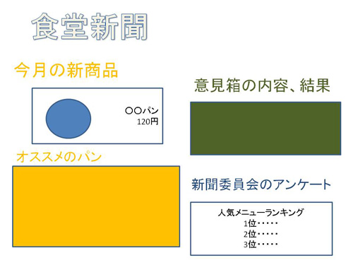 図８　生徒が提案を行ったプレゼンテーションスライド例１