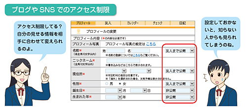 図３　アクセス制限の例（P.119）