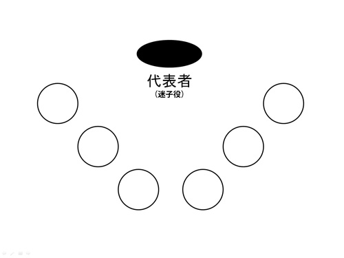 図５　机と生徒の配置