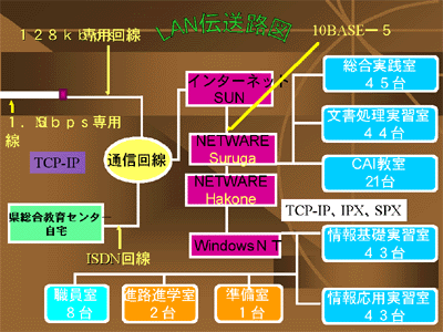 LAN伝送路図