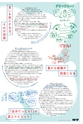 図工のみかた 07号