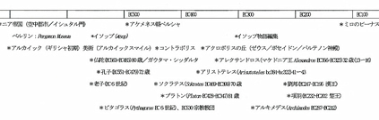 画像：09文化史紀元前（部分）