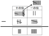 筆算のしかたをさらに考えよう（第２学年）