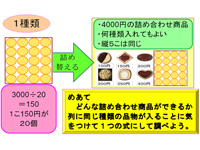 計算のきまりを調べよう「式と計算」（第４学年）