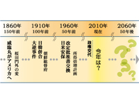 歴史は、時空を超える旅