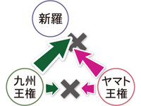 岩戸山古墳が問い語る世界