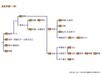 古代、生死をかけた政争劇