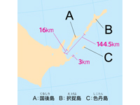 「北方領土」といわれる世界　２