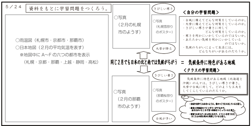 日本の国土と人々のくらし 第5学年 小学校 社会 My実践事例 日本文教出版