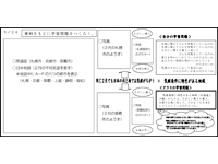 「日本の国土と人々のくらし」（第5学年）