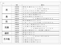 開国と明治維新（第6学年）