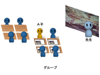 研究授業の参観のコツ（2）