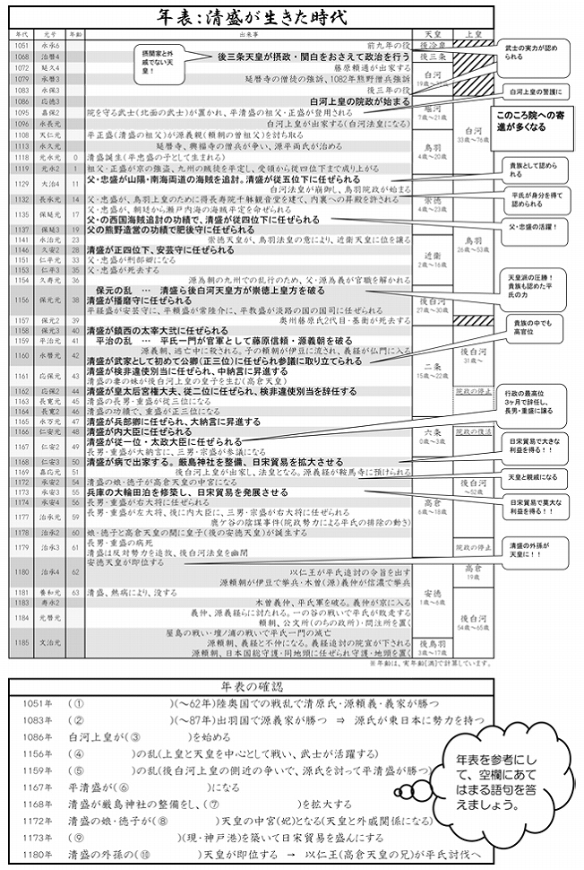 歴史的分野 中世の日本 鎌倉幕府の成立 院と平氏の政治 第1学年 中学校 社会 歴史 My実践事例 日本文教出版