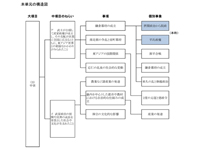 中世の日本／鎌倉幕府の成立「院と平氏の政治」（第1学年）