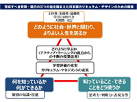 図画工作科・美術科の改訂、どんな感じ？