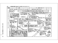 図画工作の授業（2）～指導案の書き方