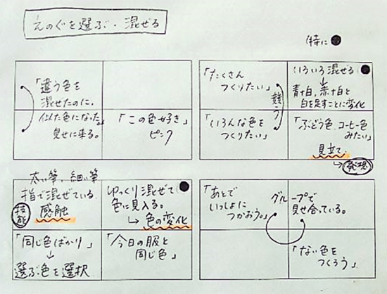 図画工作の授業 3 評価方法のいろいろ 学び と美術 まなびと Webマガジン 日本文教出版