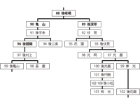 落書の世界　―二条河原落書が問いかけた世界―　2