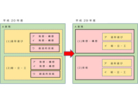 新学習指導要領の要点（1）