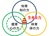 学校における道徳教育①