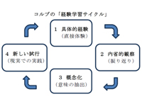 学校における道徳教育②