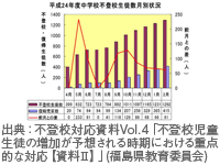 道徳科の評価①