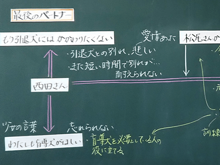 他者の価値観から学び、自分の考えを深めるための指導過程　～教材「最後のパートナー」の実践～（第2学年）