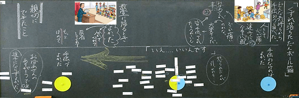 板書の工夫とポイント 第4 6学年 小学校 道徳 My実践事例 日本文教出版