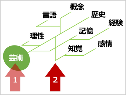 問いが生まれる知識の構造～バンコク調査報告（2）～