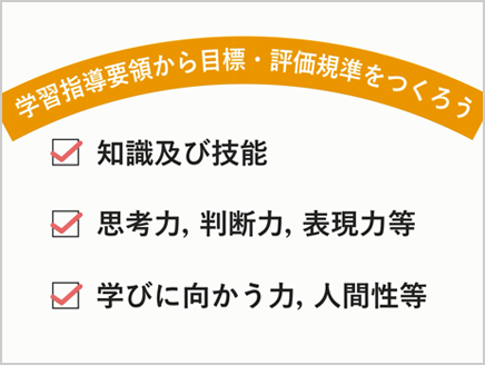 目標・評価規準の文言の、作成手順を知ろう