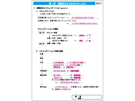 社会と情報　情報社会に生きるわたしたち「2．情報社会とコミュニケーション」（第1学年）