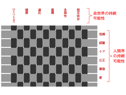 ESDを支える原則とは　「ハーモニーの教育」から学ぶ（その2）